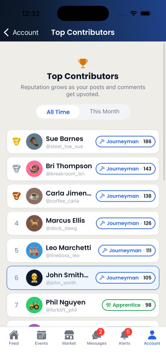 Top contributors leaderboard